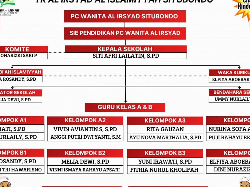 Struktur Organisasi - TK AL-IRSYAD AL-ISLAMIYAH